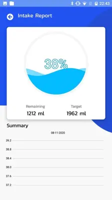 Remind drink water android App screenshot 3