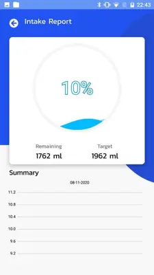 Remind drink water android App screenshot 8